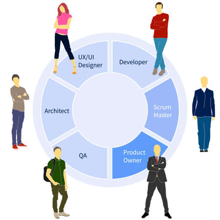 Scrum team project development method process with sprint time and product release flat vector illustration. Will be use for banner, poster, web designのイラスト素材