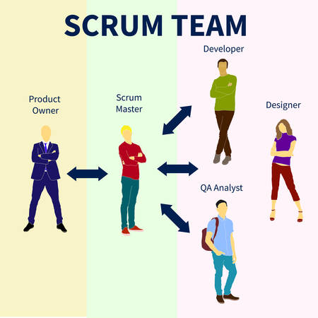 Scrum team project development method process with sprint time and product release flat vector illustration. Will be use for banner, poster, web designのイラスト素材
