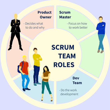 Scrum team project development method process with sprint time and product release flat vector illustration. Will be use for banner, poster, web designのイラスト素材