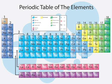 Periodic Table of The Elements illustratedのイラスト素材