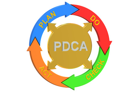 PDCA, Plan Do Check Act concept. 3D renderingの写真素材