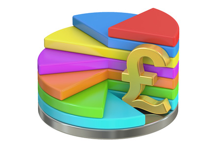 pie diagram with pound sterling symbol, finance concept. 3D rendering isolated on white backgroundの写真素材