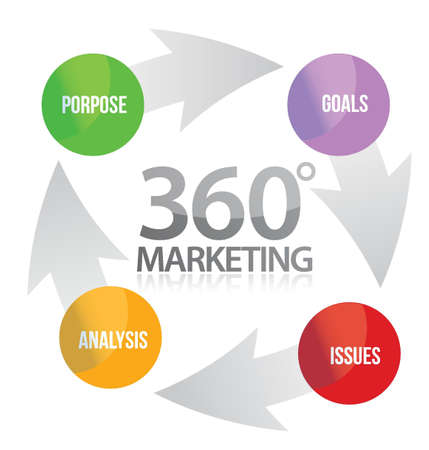 360 marketing cycle illustration design over white backgroundのイラスト素材