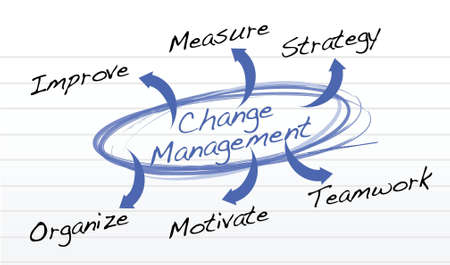 Change Management flow chart illustration design background