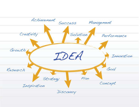 idea concept illustration design over a notepadのイラスト素材