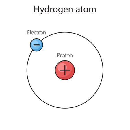 hydrogen atom model physics vector illustration. Bohr model. Scientific educational physical illustration of the structure of the atom.のイラスト素材