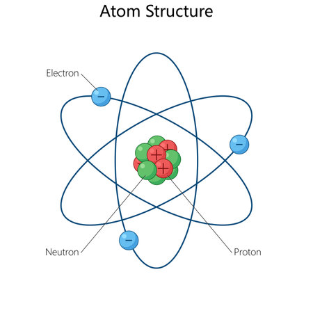 atom showing the nucleus with protons and neutrons, and electrons orbiting in shells around it diagram hand drawn schematic raster illustration. Science educational illustrationの写真素材