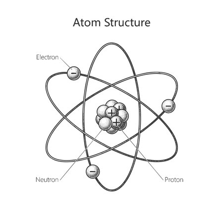atom showing protons, neutrons, and electrons in orbit, ideal for educational or scientific...