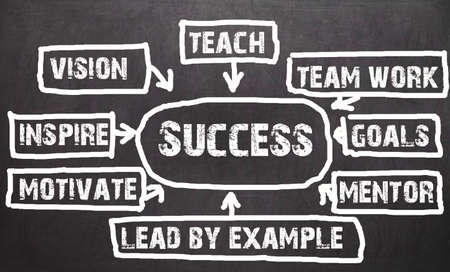 Success flow chart concept made with white chalk on blackboard