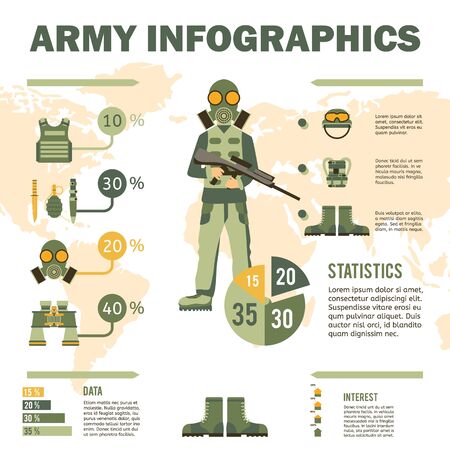 Army soldier equipment infographics, vector illustration. Military data presentation template, information about weapon and protection for soldiers. Statistics graph and diagramsのイラスト素材