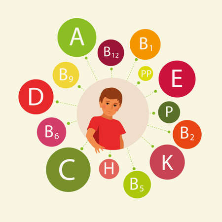 Essential vitamins necessary for human health, including children's health. Schematic representation of the names of vitamins around the figure of a child.のイラスト素材