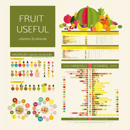 Usefulness of fruit. Table energy density (calorie) fruits and food component: dietary fiber, proteins, fats and carbohydrates. The content of vitamins and microelements (minerals). Illustrative diagram (infographics) and table of values. Basics of healthのイラスト素材