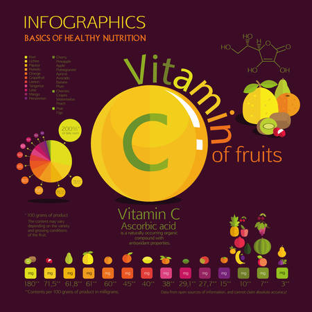 Vitamin C content in the most common fruit. A visual schedule. Percent Daily Values, and the amount in milligrams. Dark background.のイラスト素材