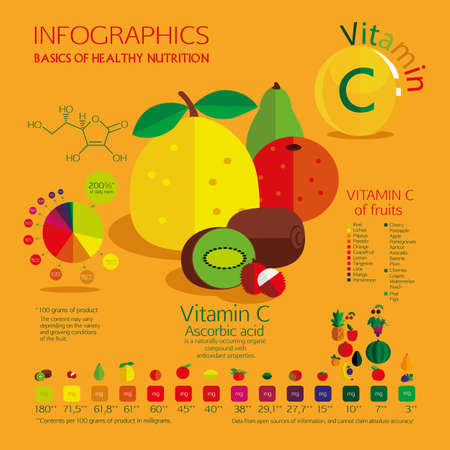 Vitamin C content in the most common fruit. A visual schedule. Percent Daily Values, and the amount in milligrams. Saturated color, yellow background.のイラスト素材
