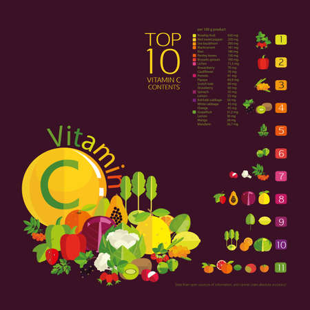 Vector Top 10 fruits and vegetables with the highest content of vitamin C  in vegetables, fruits and berries. The diagram and table of values on a dark background. Basics of healthy nutrition.のイラスト素材