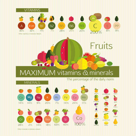 Usefulness of fruit. Fruits with a maximum content of vitamins and trace elements (minerals), among other common fruits. Visual diagrams. Basics of healthy nutrition.のイラスト素材