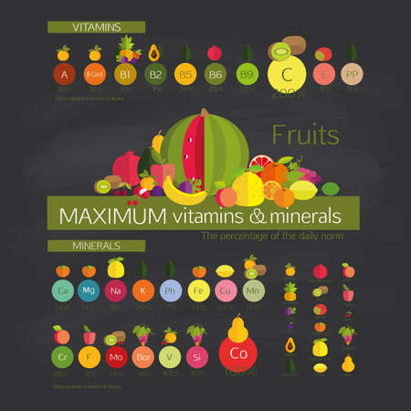 Usefulness of fruit. Fruits with a maximum content of vitamins and trace elements (minerals), among other common fruits.のイラスト素材