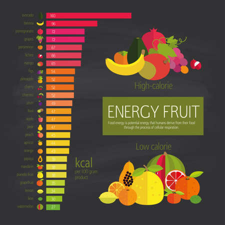 Chart energy density fruits and food component: dietary fiber, proteins, fats and carbohydrates. Dark background.のイラスト素材