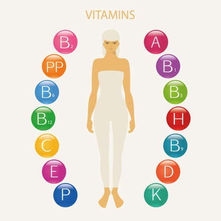 Vitamins. Schematic representation of the vitamins necessary for human health. The figure of a woman with vitamins around.のイラスト素材