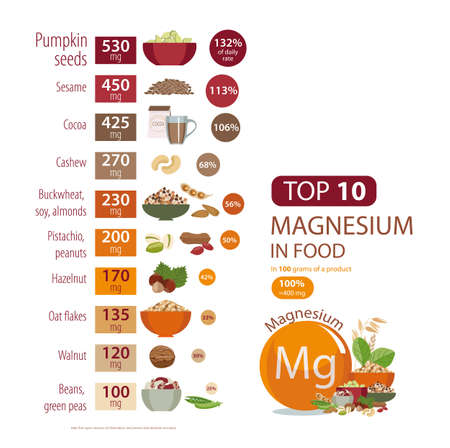 Infographics about Magnesium in food.のイラスト素材