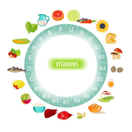 All Vitamins in Food Natural organic food with vitamins Circular scheme White backgroundのイラスト素材