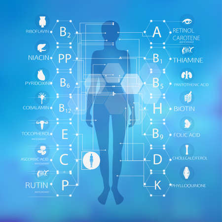 Vitamins for human health. Scheme. The effect of vitamins on the human body.
