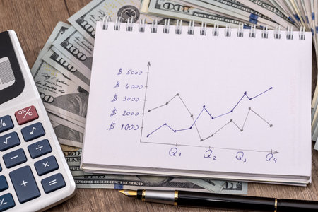 schedule of prices of oil with money, calculator and pen.
