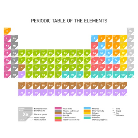 Periodic Table of the Chemical Elementsのイラスト素材