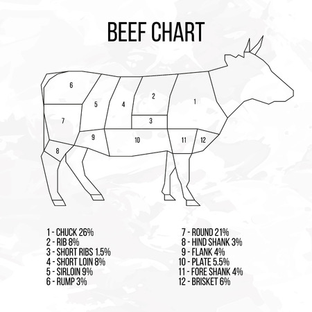 Abstract beef chart geometric lines silhouette isolated on white background vintage design elementのイラスト素材