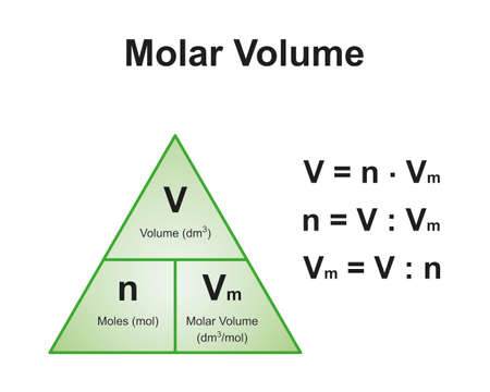 Scientific Designing of The Mole And Molar Volume Formula Triangle. Relationship Between Moles, Volume, And Molar Volume. Colorful Symbols. Vector Illustration.のイラスト素材