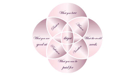 Ikigai: The japanese secret to a long and happy life vector illustrationのイラスト素材