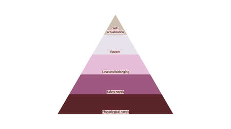 Maslow's hierarchy of needs. Abraham Maslow pyramid of needs vector designのイラスト素材