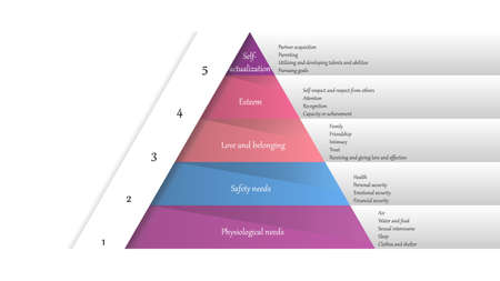 Maslow's hierarchy of needs. Abraham Maslow pyramid of needs vector designのイラスト素材