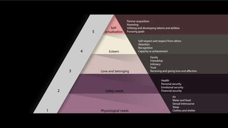 Maslow's hierarchy of needs. Abraham Maslow pyramid of needs vector designのイラスト素材