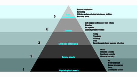 Maslow's hierarchy of needs. Abraham Maslow pyramid of needs vector designのイラスト素材