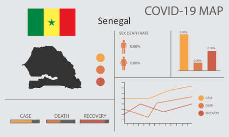 Coronavirus (Covid-19 or 2019-nCoV) infographic. Symptoms and contagion with infected map, flag and sick people illustration of Senegal countryの写真素材
