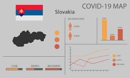 Coronavirus (Covid-19 or 2019-nCoV) infographic. Symptoms and contagion with infected map, flag and sick people illustration of Slovakia countryのイラスト素材