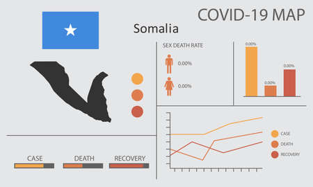 Coronavirus (Covid-19 or 2019-nCoV) infographic. Symptoms and contagion with infected map, flag and sick people illustration of Somalia countryの写真素材