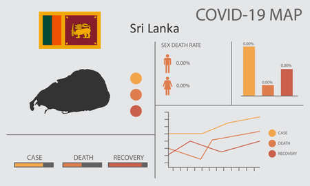 Coronavirus (Covid-19 or 2019-nCoV) infographic. Symptoms and contagion with infected map, flag and sick people illustration of Sri Lanka countryのイラスト素材