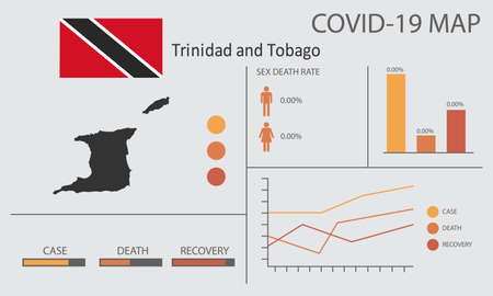 Coronavirus (Covid-19 or 2019-nCoV) infographic. Symptoms and contagion with infected map, flag and sick people illustration of Trinidad and Tobago countryの写真素材