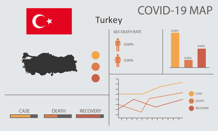 Coronavirus (Covid-19 or 2019-nCoV) infographic. Symptoms and contagion with infected map, flag and sick people illustration of Turkey countryのイラスト素材