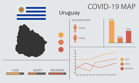 Coronavirus (Covid-19 or 2019-nCoV) infographic. Symptoms and contagion with infected map, flag and sick people illustration of Uruguay countryの写真素材