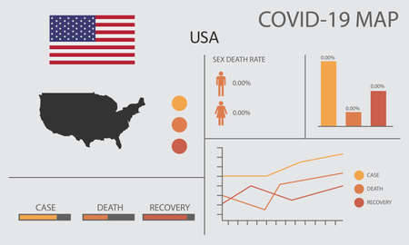 Coronavirus (Covid-19 or 2019-nCoV) infographic. Symptoms and contagion with infected map, flag and sick people illustration of USA countryのイラスト素材