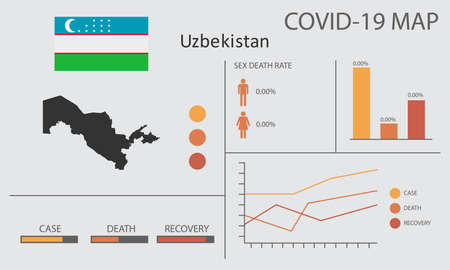 Coronavirus (Covid-19 or 2019-nCoV) infographic. Symptoms and contagion with infected map, flag and sick people illustration of Uzbekistan countryのイラスト素材