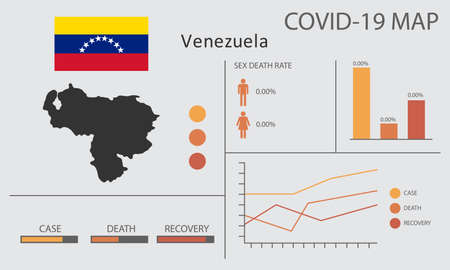 Coronavirus (Covid-19 or 2019-nCoV) infographic. Symptoms and contagion with infected map, flag and sick people illustration of Venezuela countryのイラスト素材
