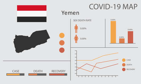 Coronavirus (Covid-19 or 2019-nCoV) infographic. Symptoms and contagion with infected map, flag and sick people illustration of Yemen countryのイラスト素材