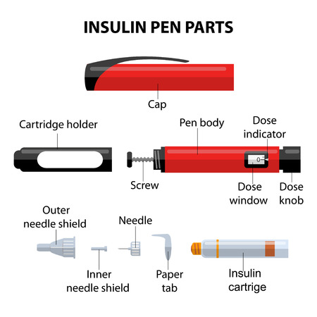 Part of diabetic insulin penのイラスト素材