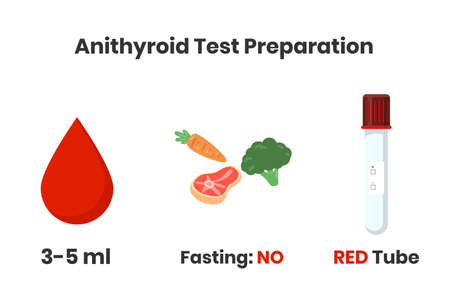 Anthyroid Test preparationのイラスト素材