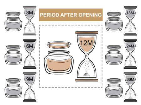 Pao, period use after opening icon set. Product shelf life. Open lid cosmetic packaging and...
