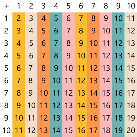 Addition tables. School vector illustration with colorful cubes on light background. Poster for kids education. Maths child poster.のイラスト素材